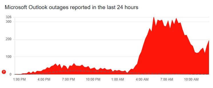 MICROSOFT OUTLOOK OUTAGE 